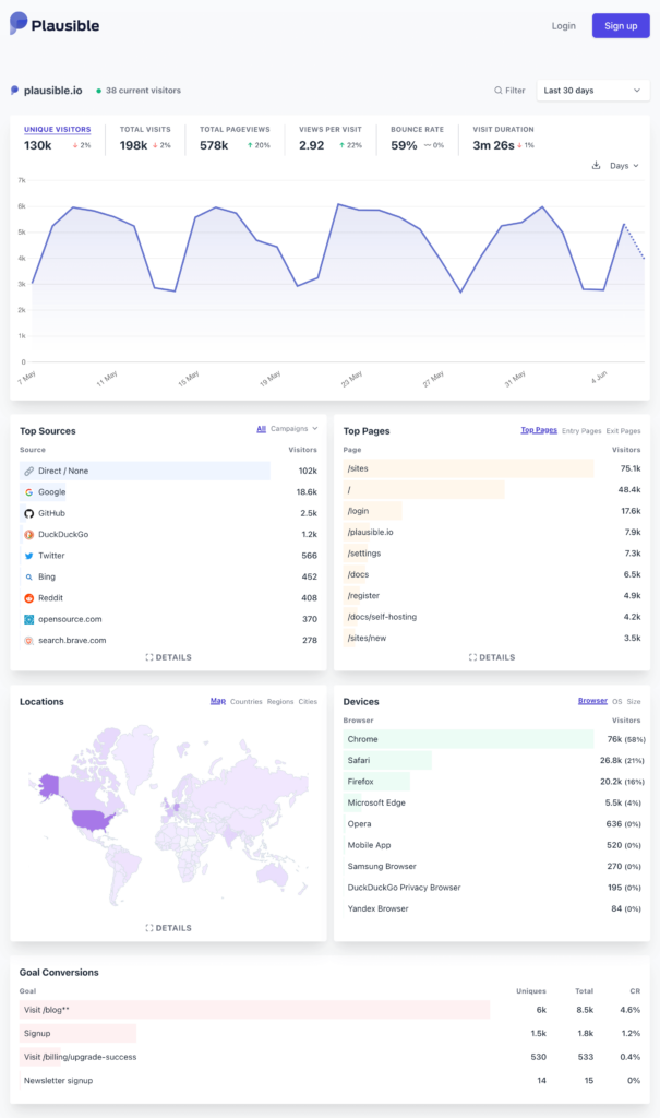 Plausible Analytics dashboard