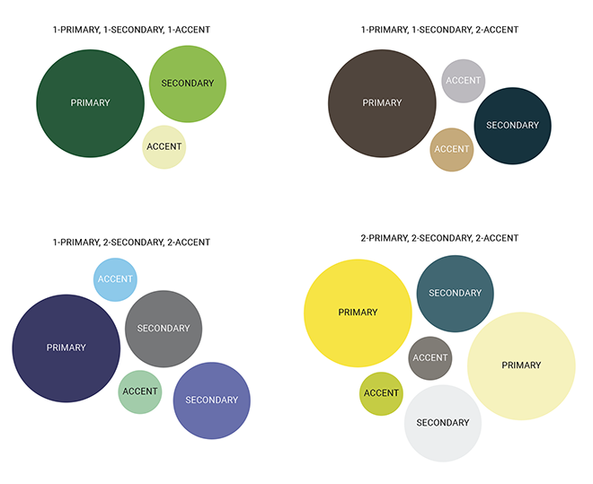 Color combinations for brand color palettes